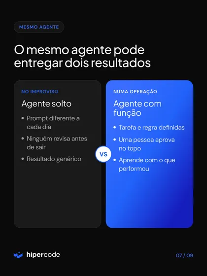 Tela de carrossel publicado no Instagram da Hipercode